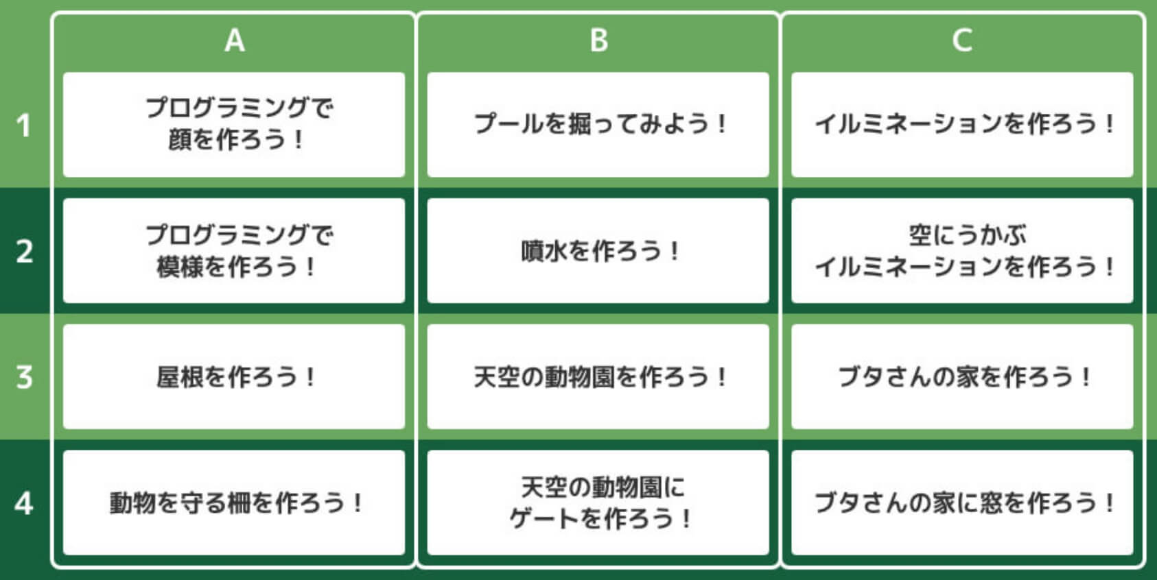 基礎コースのカリキュラムの内容