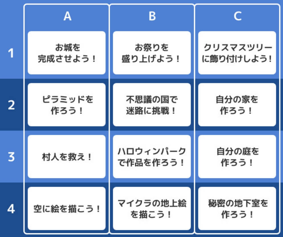 初級コースのカリキュラムの内容