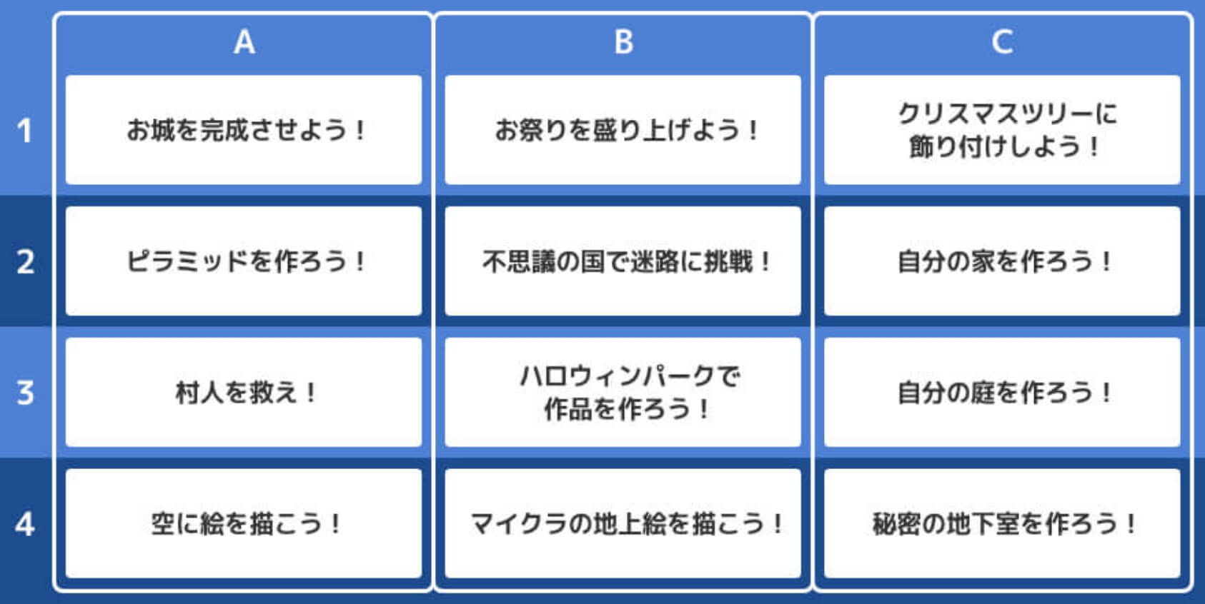 初級コースのカリキュラムの内容